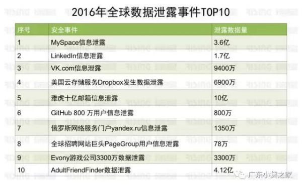 從企業經營角度解讀《網絡安全法》
