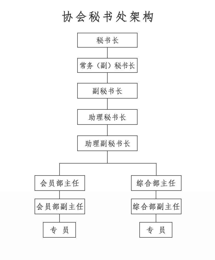 協會架構新.jpg